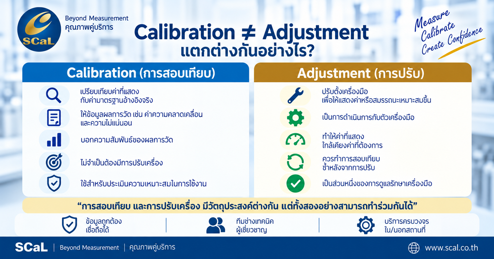 ความแตกต่างระหว่าง Calibration และ Adjustment