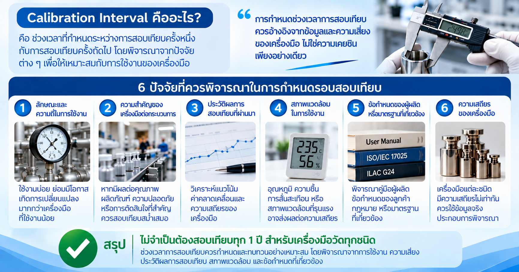 การกำหนดรอบสอบเทียบ
