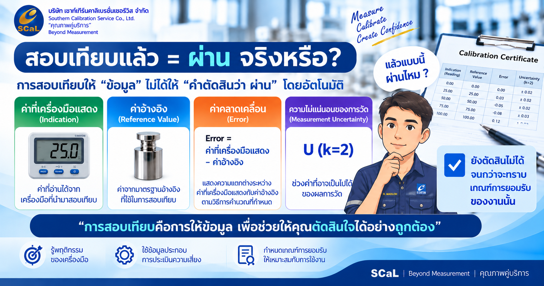 การสอบเทียบให้ข้อมูลอะไรบ้าง Indication Reference Value Error และ Measurement Uncertainty