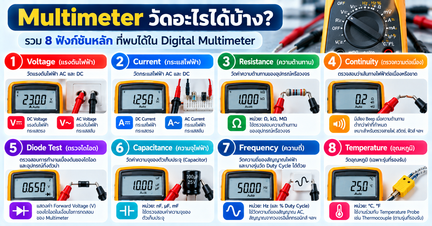 8 ฟังก์ชันของ Digital Multimeter ได้แก่ Voltage Current Resistance Continuity Diode Capacitance Frequency และ Temperature