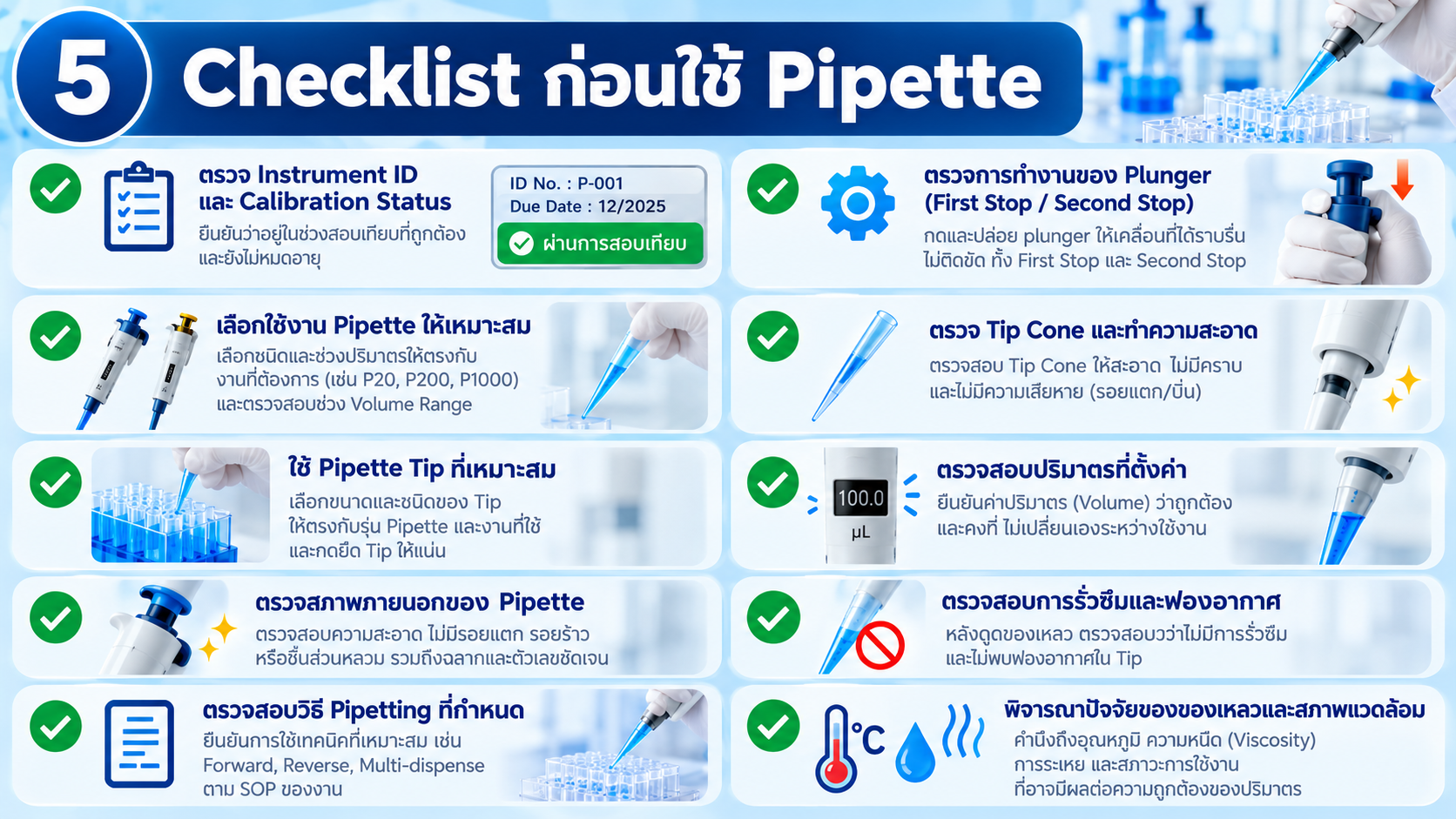Checklist ก่อนใช้ Pipette ตรวจ Calibration Status ช่วงปริมาตร Tip Volume Setting Plunger และสภาพเครื่องมือ