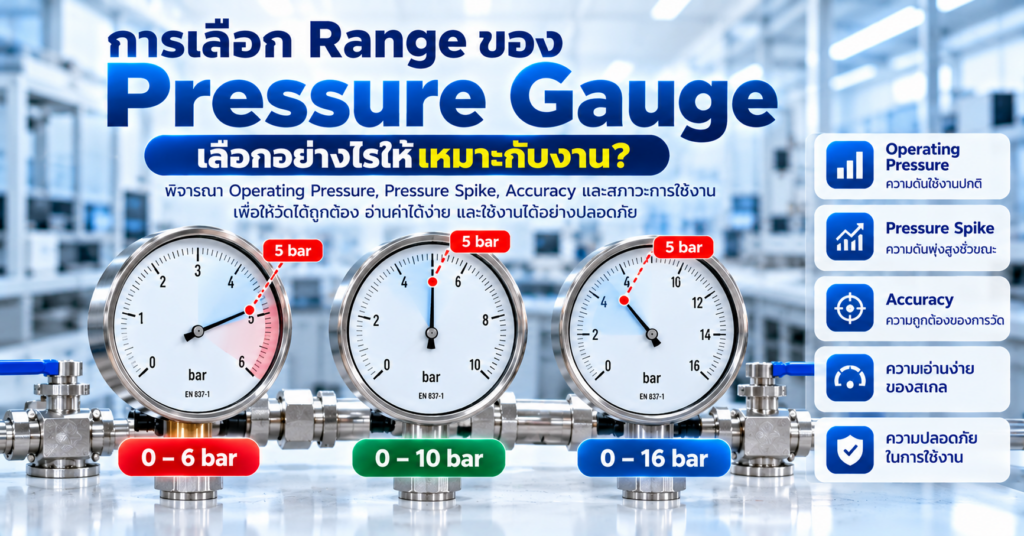 การเลือก Range Pressure Gauge เปรียบเทียบช่วง 0–6 0–10 และ 0–16 bar ให้เหมาะกับ Operating Pressure
