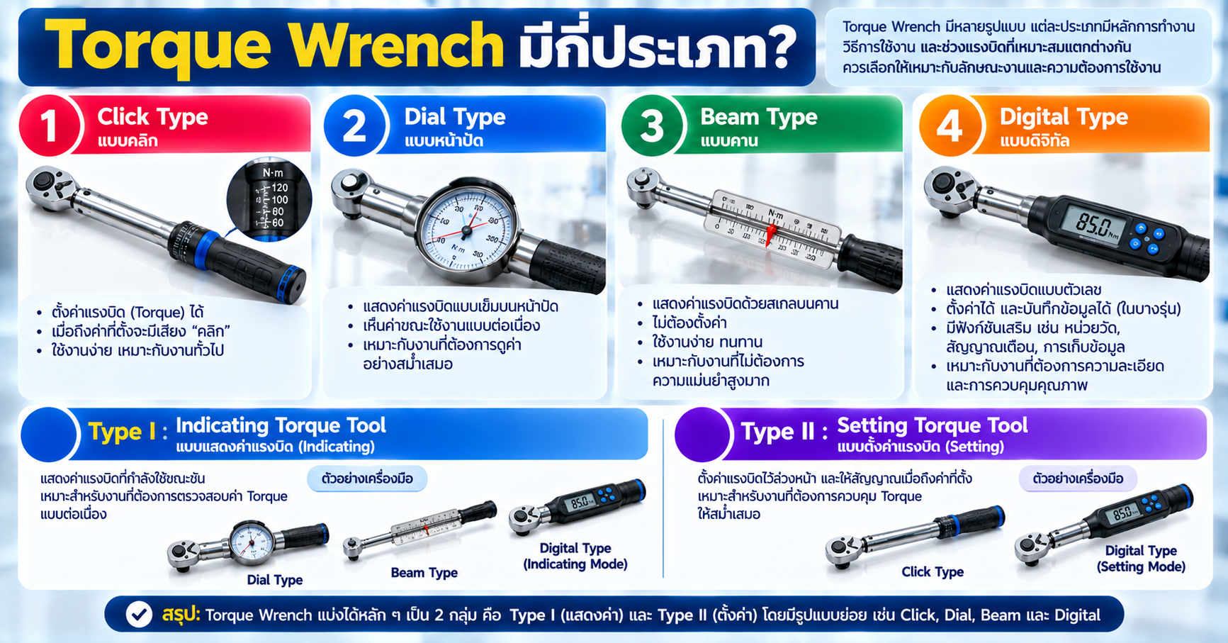 ประเภทของ Torque Wrench ได้แก่ Click Type Dial Type Beam Type และ Digital Torque Wrench