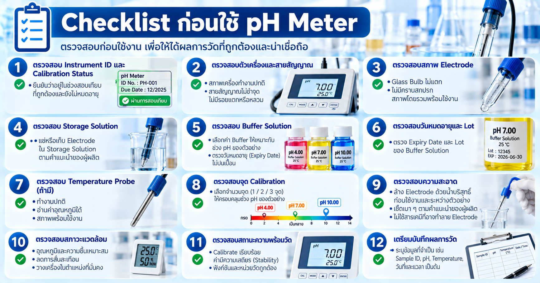 Checklist ก่อนใช้ pH Meter ตรวจ Electrode, Buffer, Calibration Status, Temperature Probe และ Calibration Point